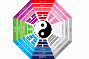 feng shui